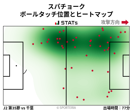 ヒートマップ - スパチョーク