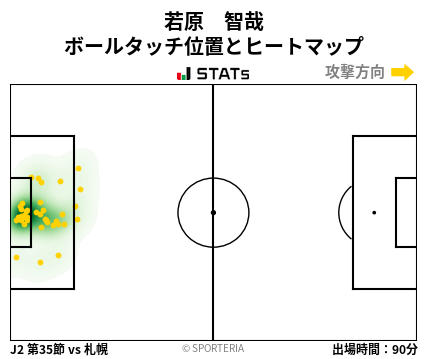 ヒートマップ - 若原　智哉