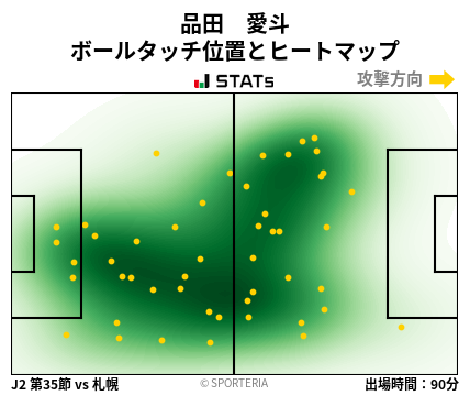 ヒートマップ - 品田　愛斗