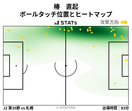 ヒートマップ - 椿　直起