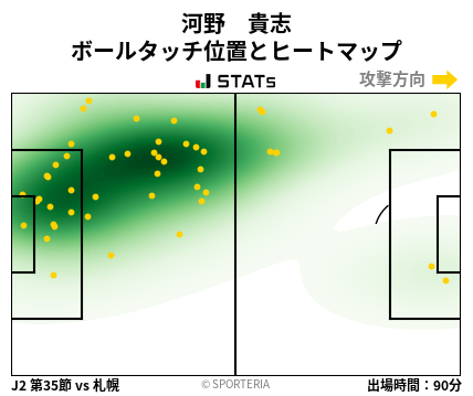 ヒートマップ - 河野　貴志