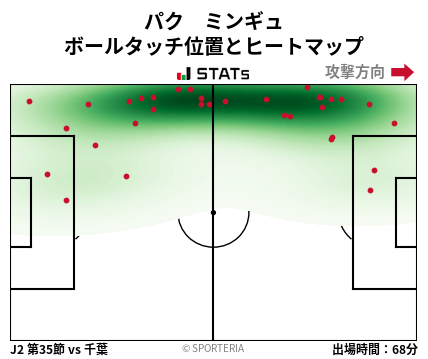 ヒートマップ - パク　ミンギュ