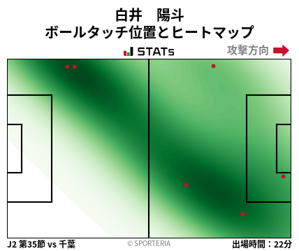 ヒートマップ - 白井　陽斗
