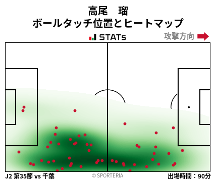 ヒートマップ - 高尾　瑠