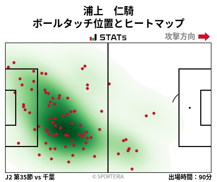 ヒートマップ - 浦上　仁騎