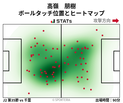 ヒートマップ - 高嶺　朋樹