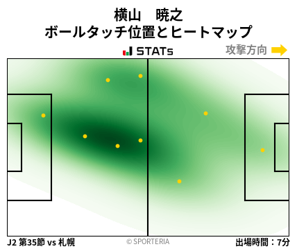 ヒートマップ - 横山　暁之