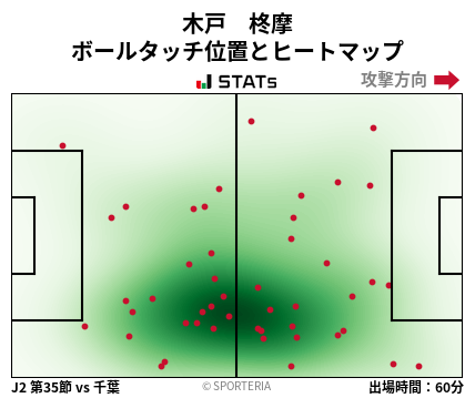 ヒートマップ - 木戸　柊摩