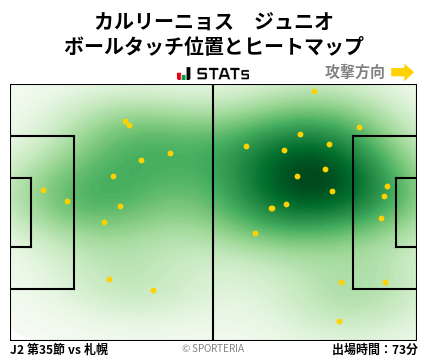 ヒートマップ - カルリーニョス　ジュニオ