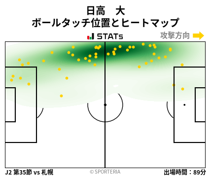 ヒートマップ - 日高　大