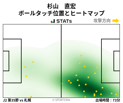 ヒートマップ - 杉山　直宏