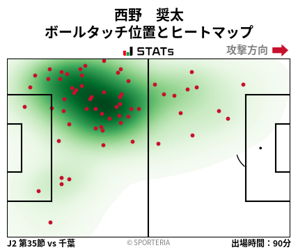 ヒートマップ - 西野　奨太