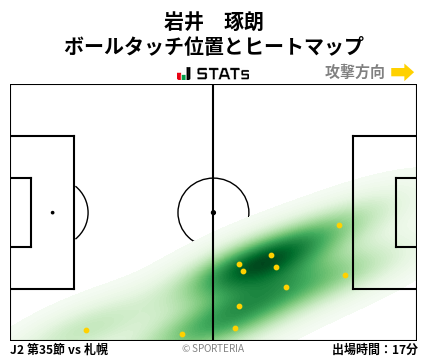 ヒートマップ - 岩井　琢朗