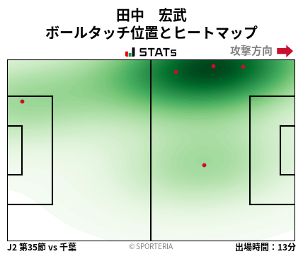 ヒートマップ - 田中　宏武