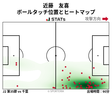 ヒートマップ - 近藤　友喜