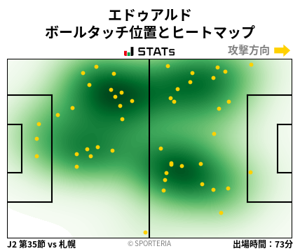 ヒートマップ - エドゥアルド