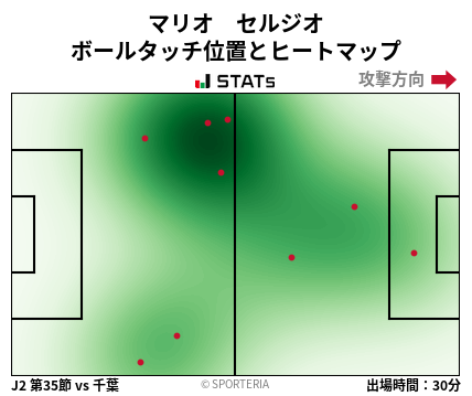 ヒートマップ - マリオ　セルジオ