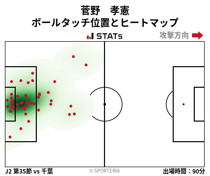 ヒートマップ - 菅野　孝憲