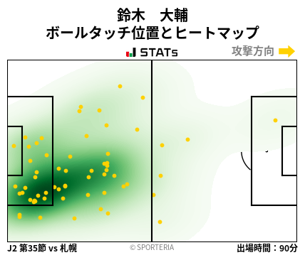 ヒートマップ - 鈴木　大輔