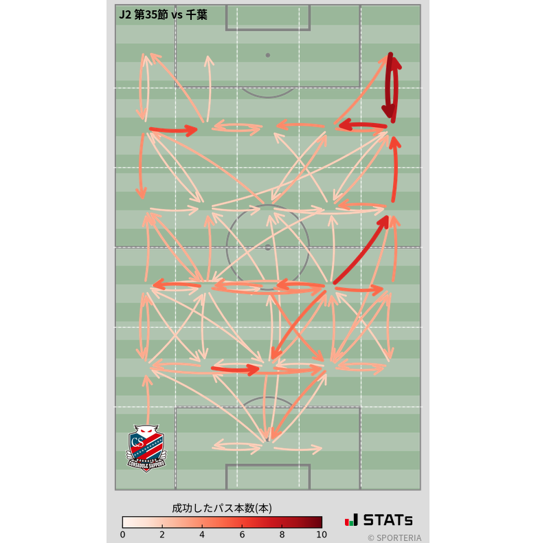 エリア間パス図