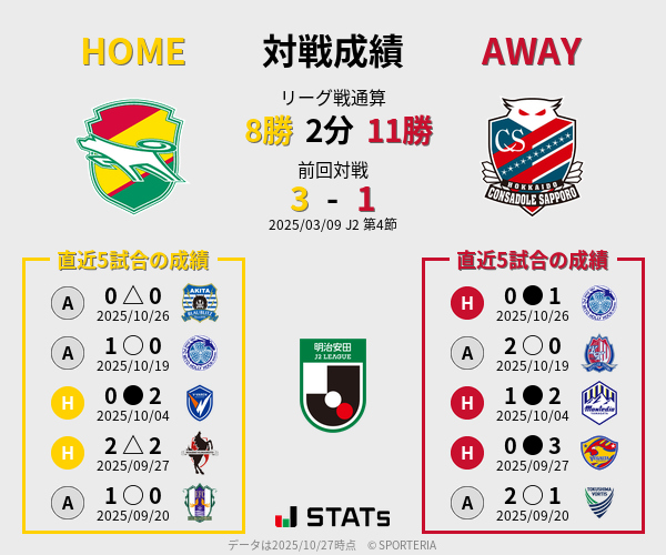 前節までの対戦成績