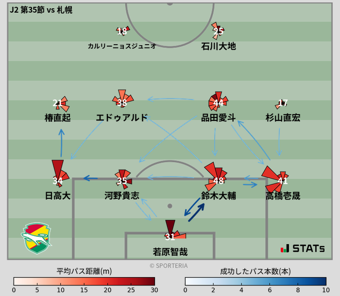 パスソナー・パスネットワーク