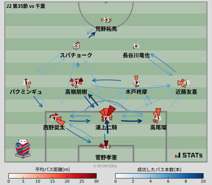 パスソナー・パスネットワーク