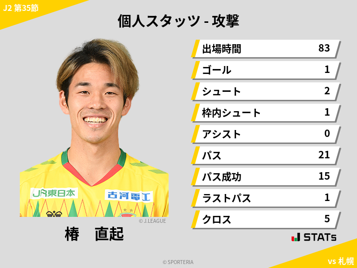 攻撃スタッツ - 椿　直起