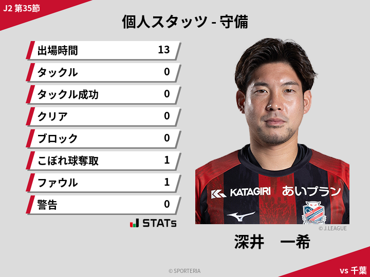 守備スタッツ - 深井　一希