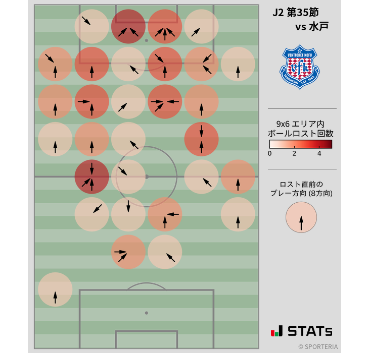 ボールロスト位置