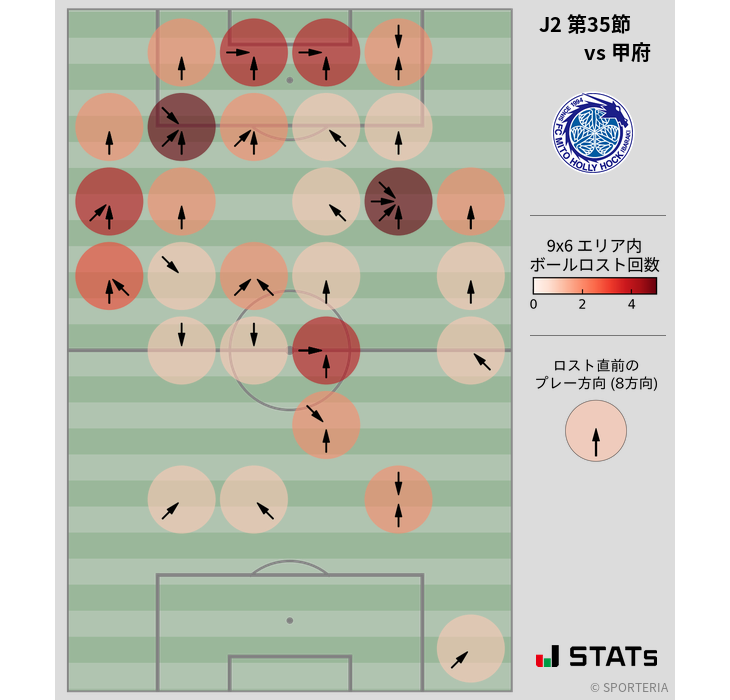 ボールロスト位置