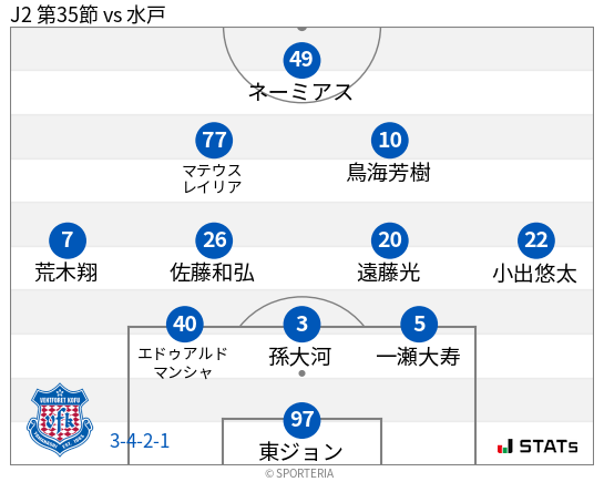フォーメーション図