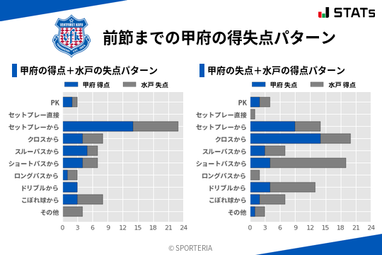 得失点パターン
