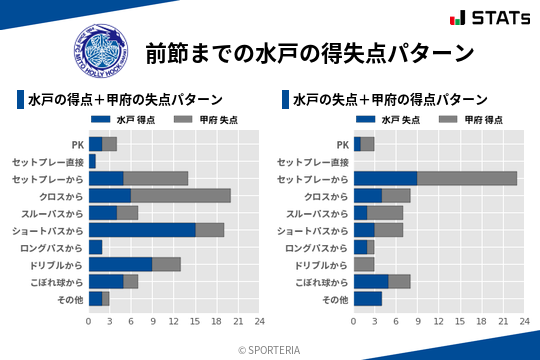 得失点パターン