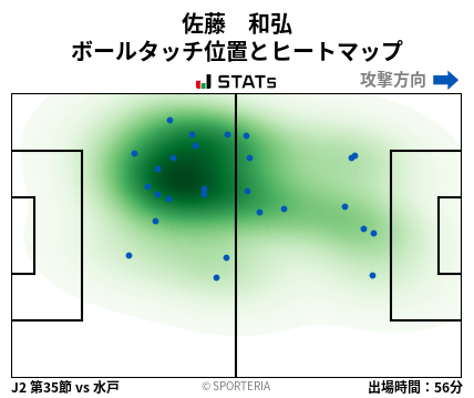 ヒートマップ - 佐藤　和弘