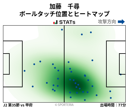 ヒートマップ - 加藤　千尋