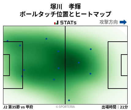 ヒートマップ - 塚川　孝輝