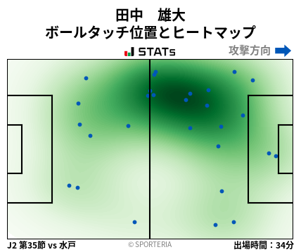 ヒートマップ - 田中　雄大