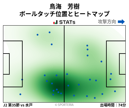 ヒートマップ - 鳥海　芳樹