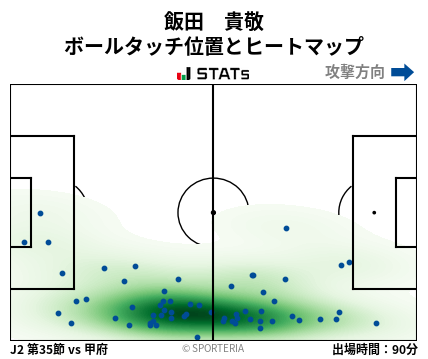 ヒートマップ - 飯田　貴敬