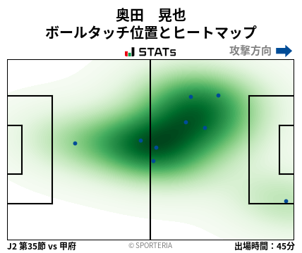 ヒートマップ - 奥田　晃也