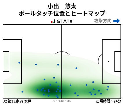 ヒートマップ - 小出　悠太