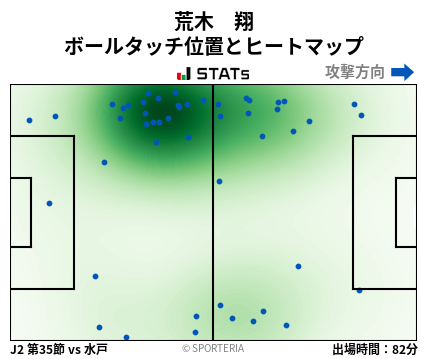 ヒートマップ - 荒木　翔