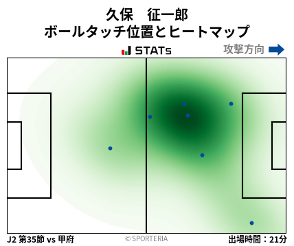 ヒートマップ - 久保　征一郎