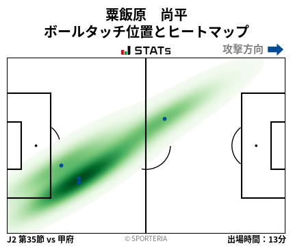 ヒートマップ - 粟飯原　尚平