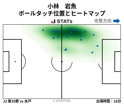 ヒートマップ - 小林　岩魚