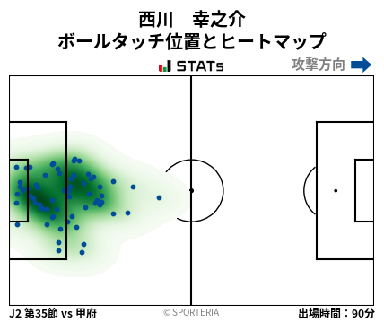 ヒートマップ - 西川　幸之介