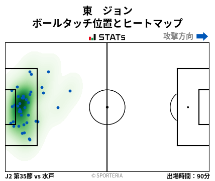 ヒートマップ - 東　ジョン