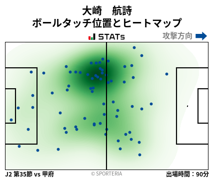 ヒートマップ - 大崎　航詩
