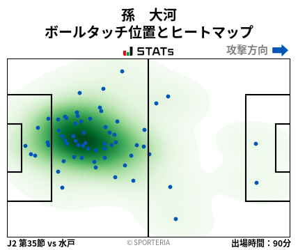 ヒートマップ - 孫　大河